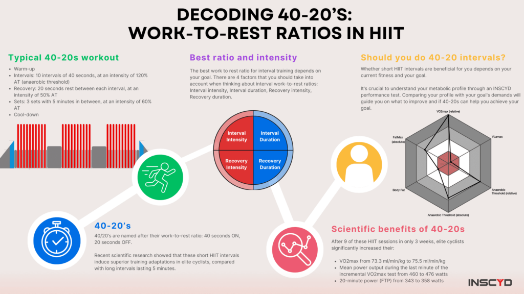 Advanced Interval Training For Maximum Efficiency
