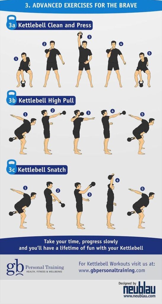 Advanced Kettlebell Exercises For Functional Strength