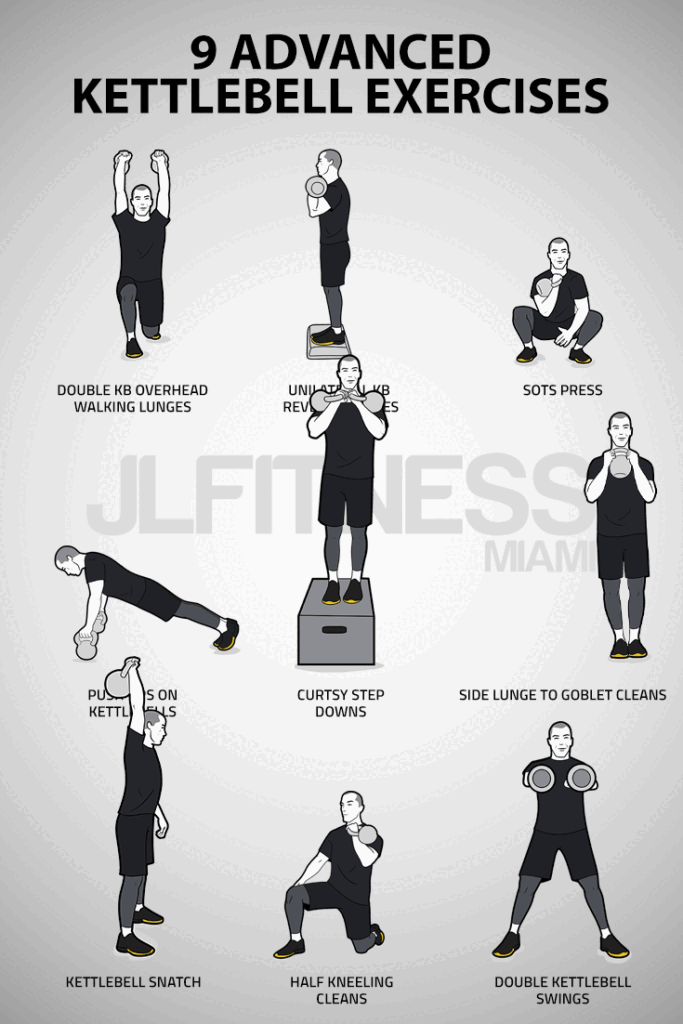 Advanced Kettlebell Exercises For Functional Strength