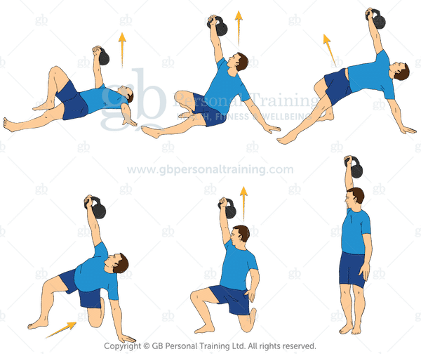 Advanced Kettlebell Exercises For Functional Strength