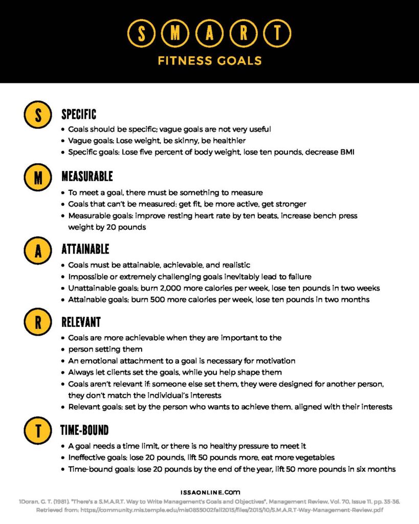 Beginners Guide To Setting Realistic Fitness Goals