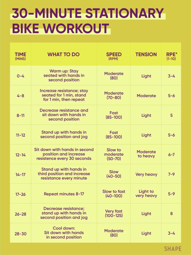 Beginners Guide To Using An Exercise Bike For Cardio Workouts Beginners Guide To Using An Exercise Bike For Cardio Workouts