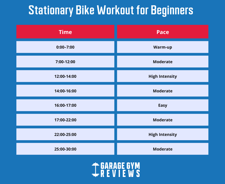 Beginners Guide To Using An Exercise Bike For Cardio Workouts Beginners Guide To Using An Exercise Bike For Cardio Workouts