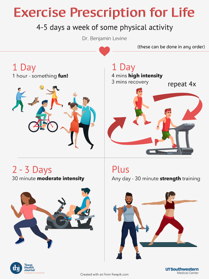 Best Cardio Workout Routines For Heart Health Best Cardio Workout Routines For Heart Health