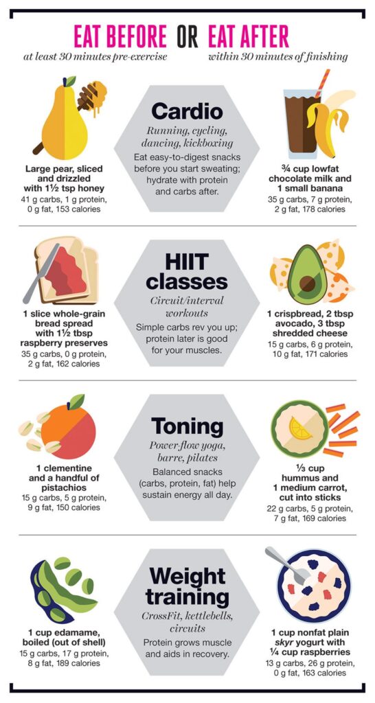 Best Snacks To Eat Before And After A Workout