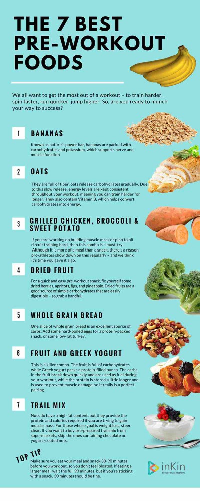 Best Snacks To Eat Before And After A Workout