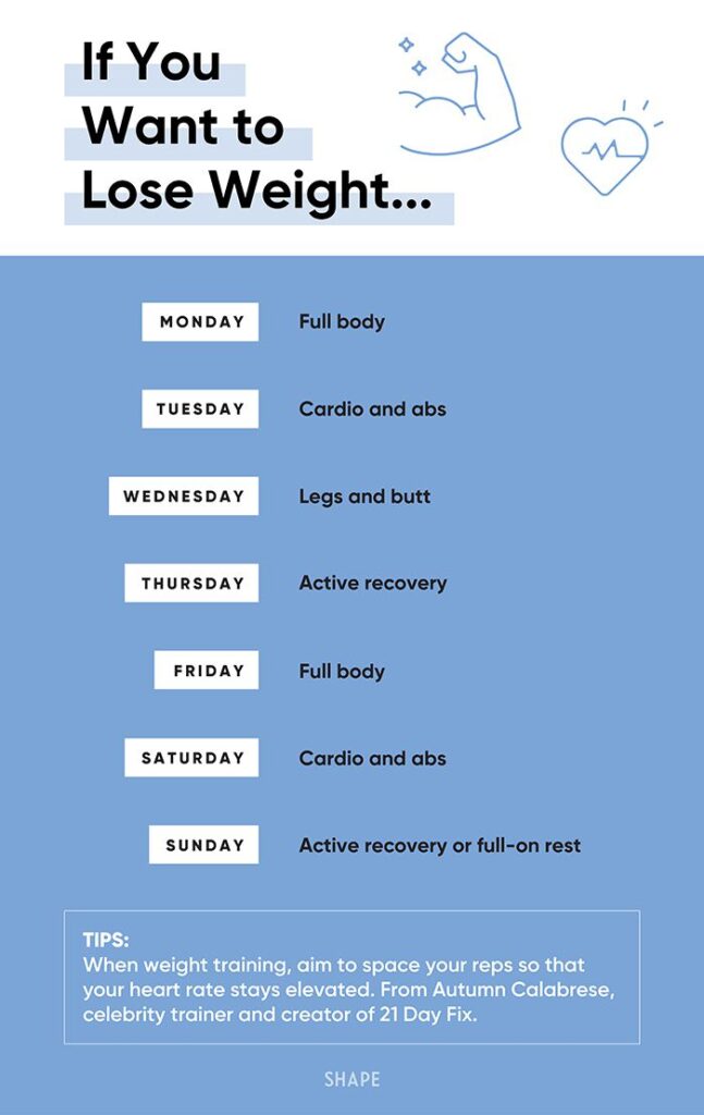 Best Workout Routines For Weight Loss