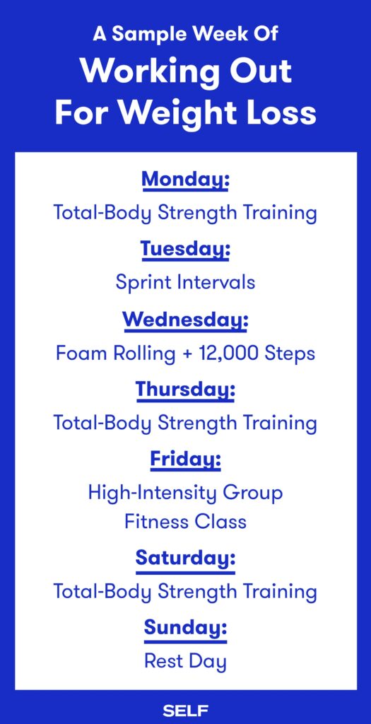 Best Workout Routines For Weight Loss