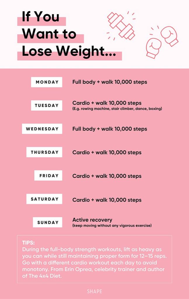Best Workout Routines For Weight Loss