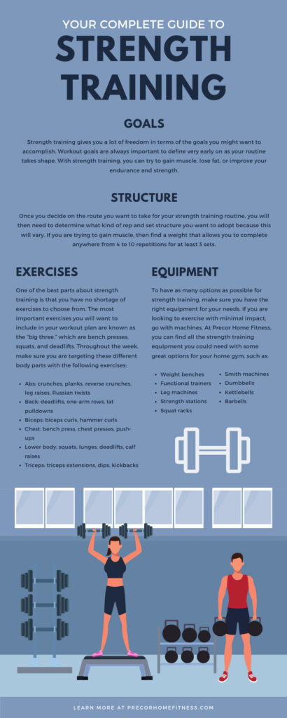 Buyers Guide: Choosing The Best Workout Routine For Your Fitness Goals