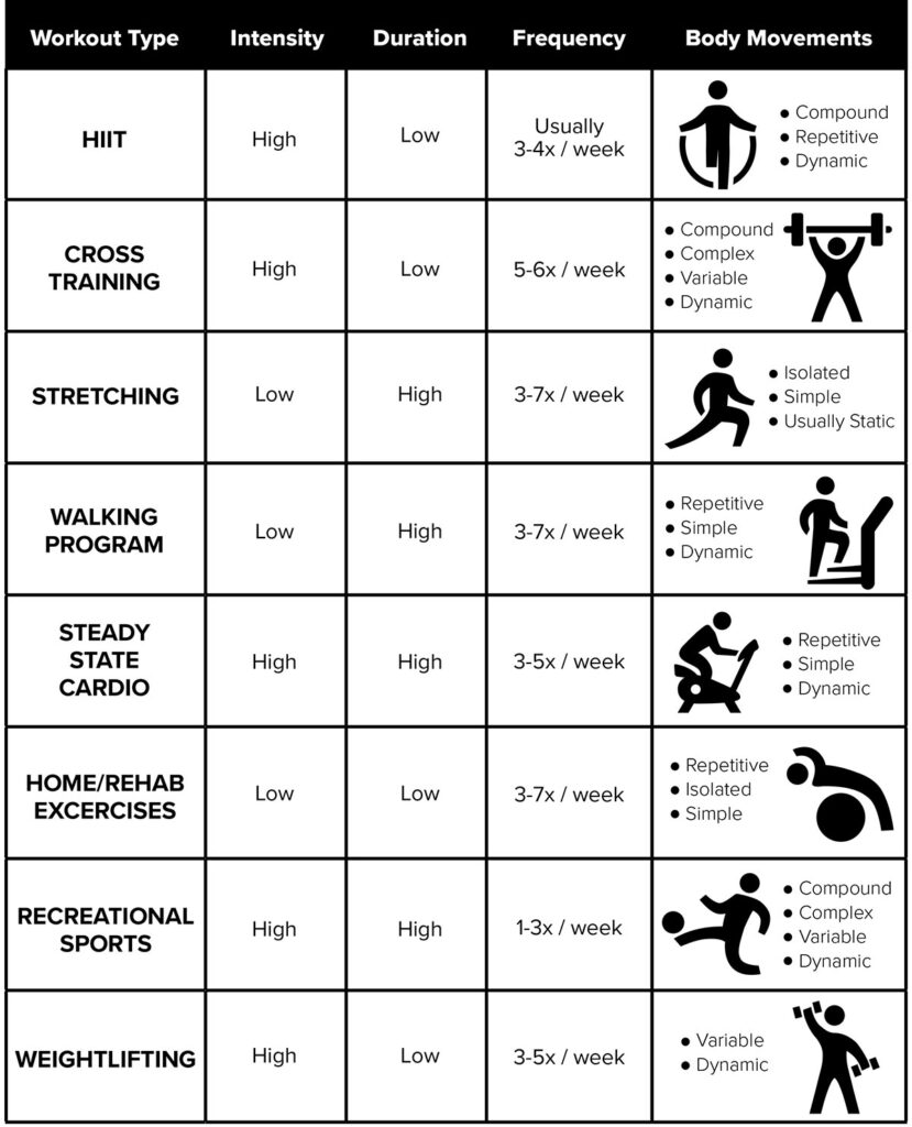 Buyers Guide: Choosing The Best Workout Routine For Your Fitness Goals