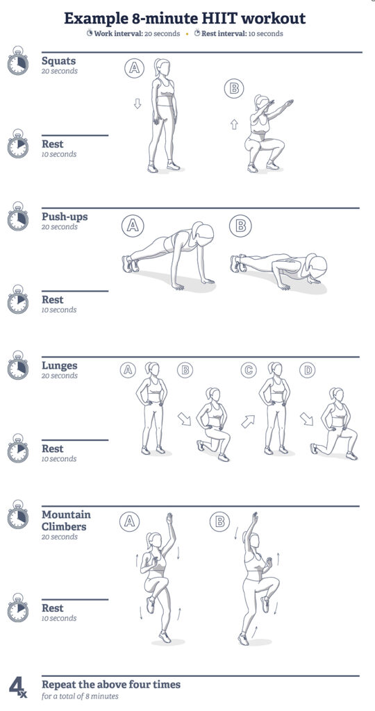 High-intensity Interval Training (HIIT) Workouts High-intensity Interval Training (HIIT) Workouts
