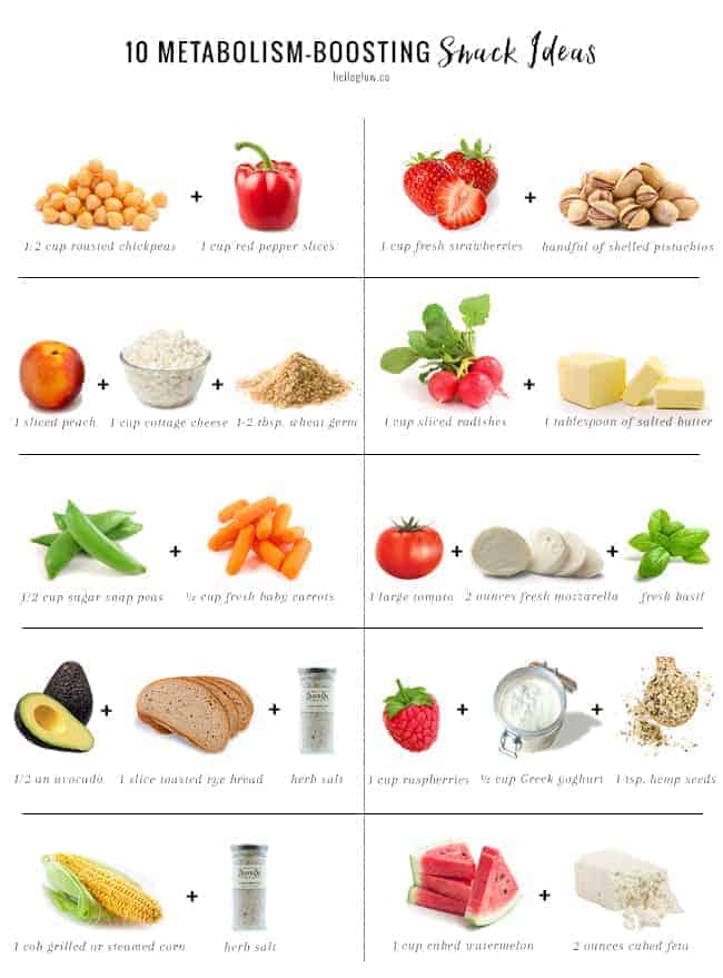 How To Boost Metabolism With The Right Foods How To Boost Metabolism With The Right Foods