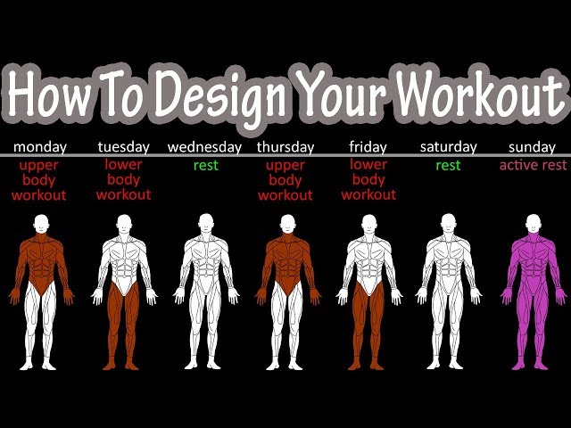 How To Create A Beginner Fitness Plan That Works For You
