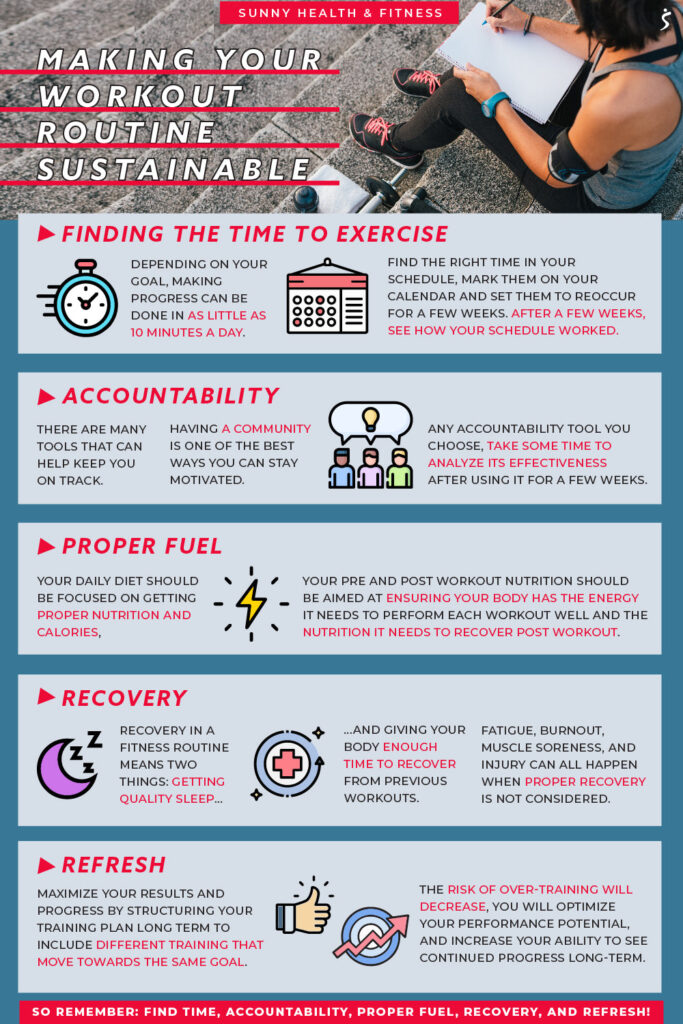 How To Create A Sustainable Fitness Routine That Works For You
