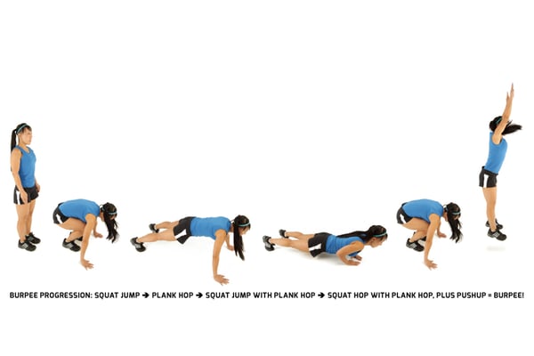 How To Modify Workouts For Beginner Fitness Levels How To Modify Workouts For Beginner Fitness Levels