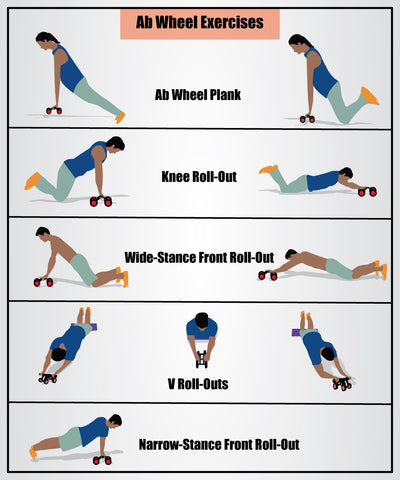 How To Properly Use An Ab Roller For Strengthening Your Core How To Properly Use An Ab Roller For Strengthening Your Core