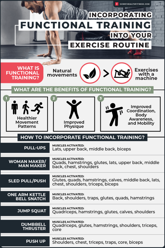 Incorporating Functional Fitness Exercises Into Your Advanced Workout Routine
