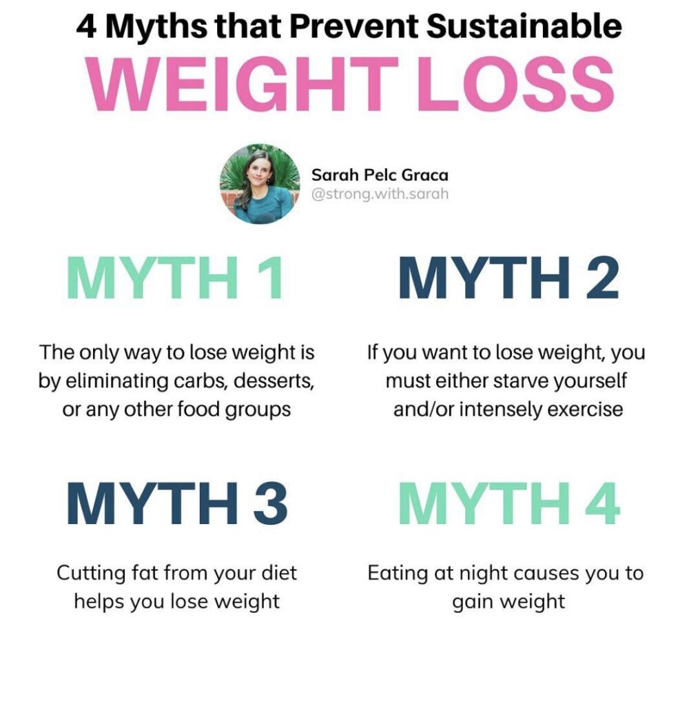 Most Common Myths About Weight Loss And Dieting Most Common Myths About Weight Loss And Dieting
