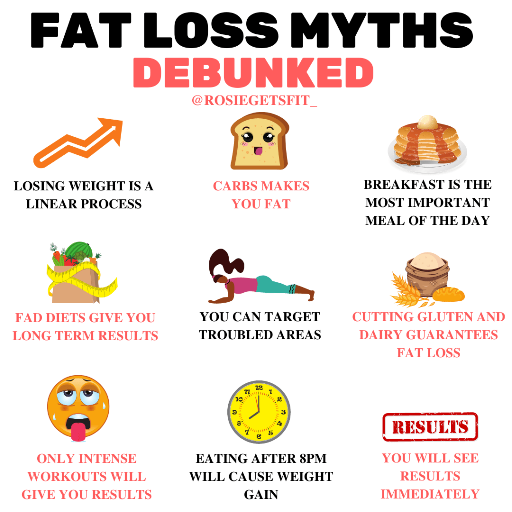 Most Common Myths About Weight Loss And Dieting Most Common Myths About Weight Loss And Dieting