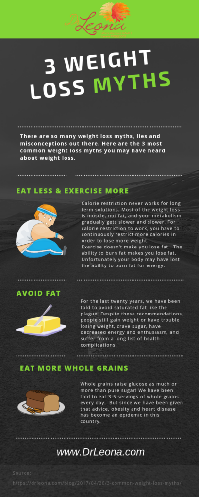 Most Common Myths About Weight Loss And Dieting Most Common Myths About Weight Loss And Dieting