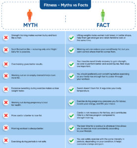 Most Common Myths About Weight Loss And Dieting Most Common Myths About Weight Loss And Dieting