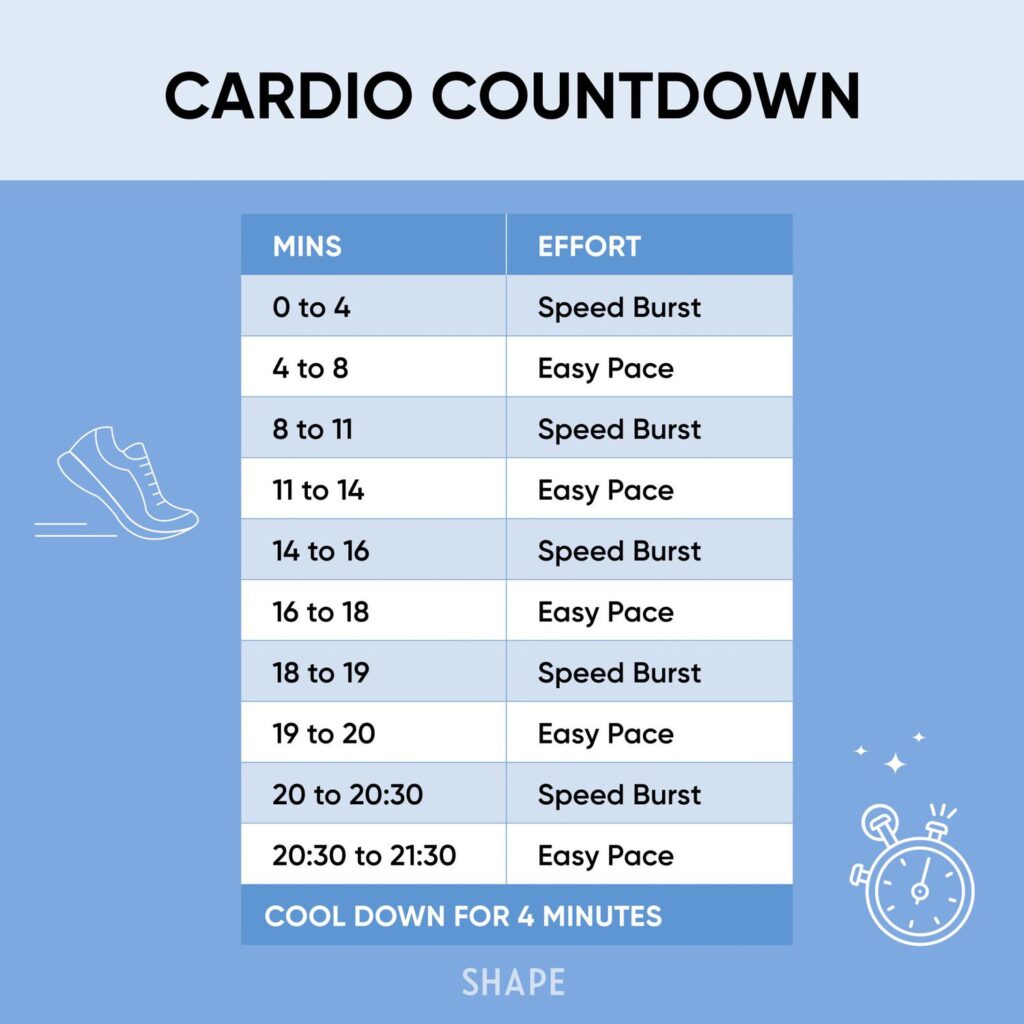 The Best Beginner Cardio Workouts To Kickstart Your Fitness Journey The Best Beginner Cardio Workouts To Kickstart Your Fitness Journey