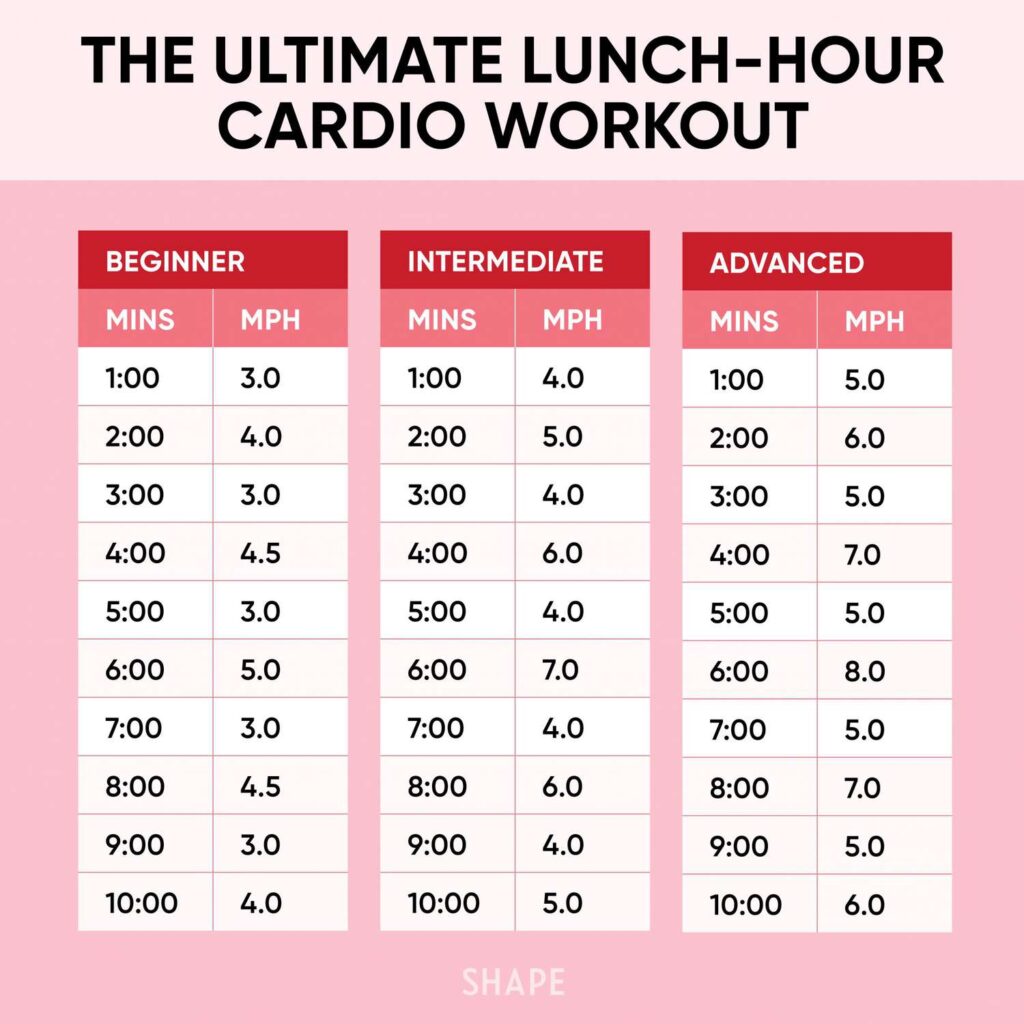 The Best Beginner Cardio Workouts To Kickstart Your Fitness Journey The Best Beginner Cardio Workouts To Kickstart Your Fitness Journey