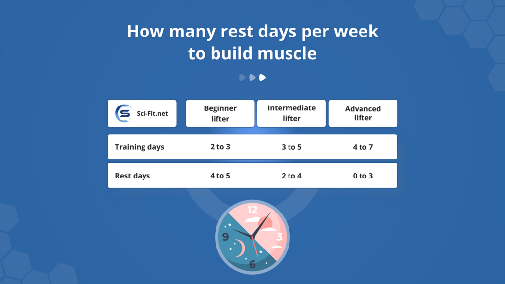 The Role Of Rest Days In Advanced Training Programs The Role Of Rest Days In Advanced Training Programs