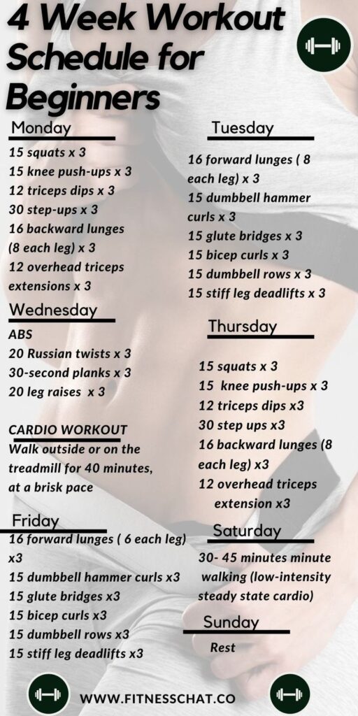The Top 10 Most Popular Workout Routines For Weight Loss