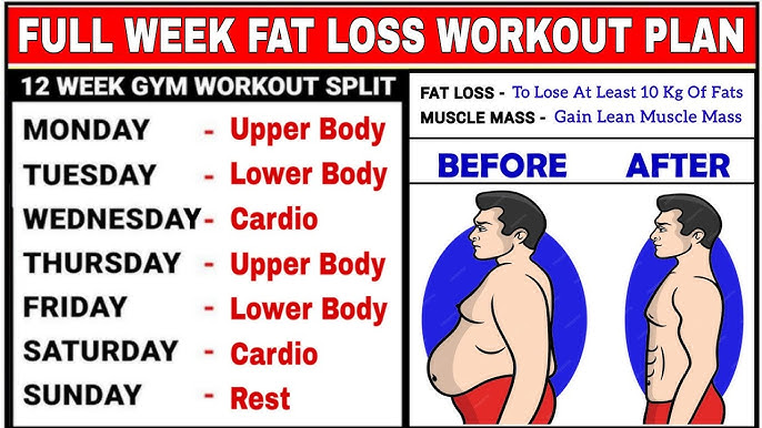 The Top 10 Most Popular Workout Routines For Weight Loss