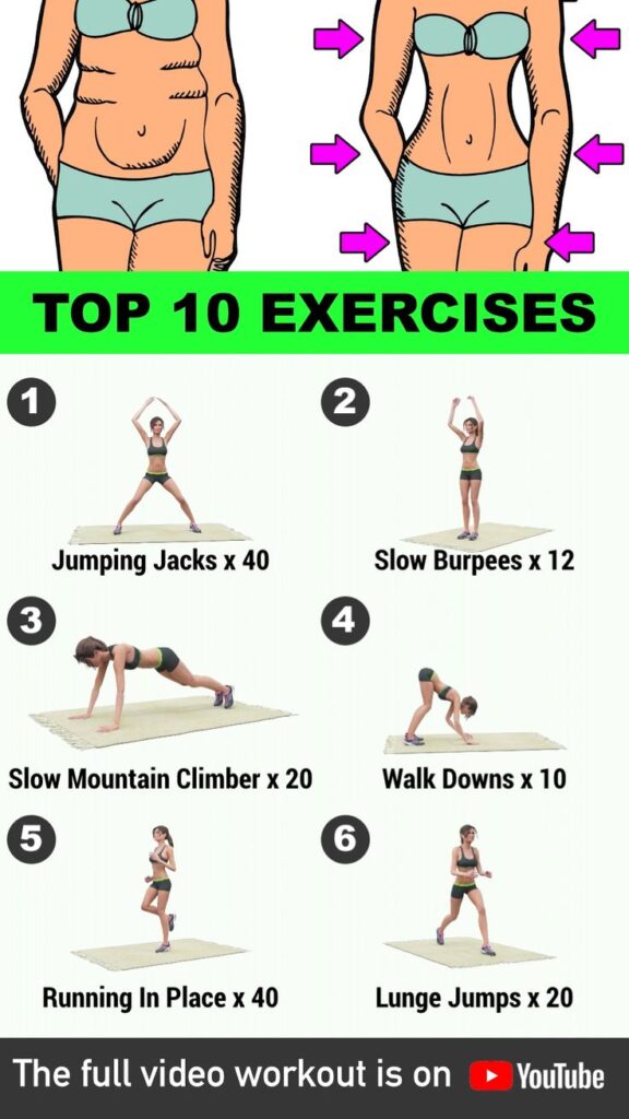 The Top 10 Most Popular Workout Routines For Weight Loss