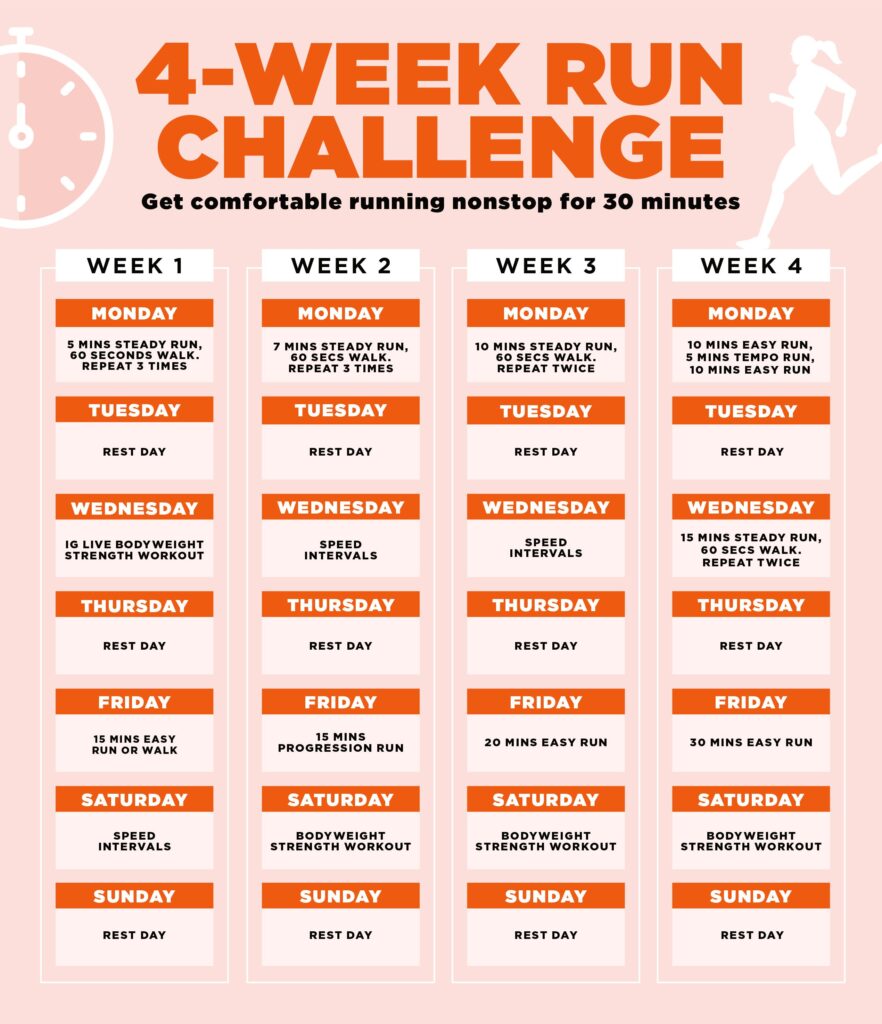 The Top 10 Most Popular Workout Routines For Weight Loss