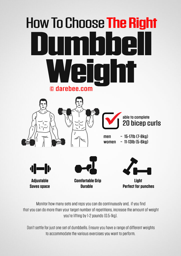 The Ultimate Guide To Selecting Dumbbells For Your Strength Training Routine