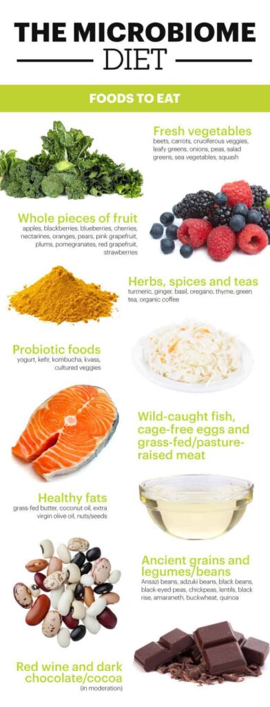 Top Foods To Consume For Healthy Gut Bacteria Top Foods To Consume For Healthy Gut Bacteria
