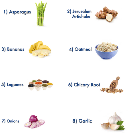 Top Foods To Consume For Healthy Gut Bacteria Top Foods To Consume For Healthy Gut Bacteria