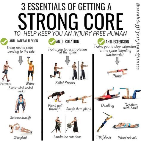 Workout Routines For Improving Posture And Core Strength