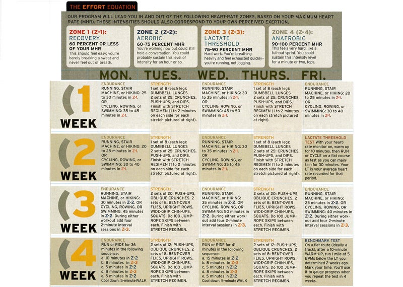 Workout Routines To Boost Endurance And Stamina